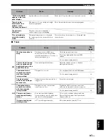 Preview for 101 page of Yamaha HTR-6080 Owner'S Manual