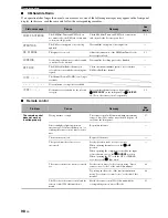 Preview for 102 page of Yamaha HTR-6080 Owner'S Manual