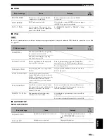 Preview for 103 page of Yamaha HTR-6080 Owner'S Manual