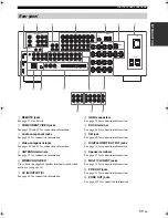 Preview for 15 page of Yamaha HTR-6090 Owner'S Manual