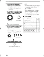 Preview for 42 page of Yamaha HTR-6090 Owner'S Manual