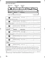 Preview for 84 page of Yamaha HTR-6090 Owner'S Manual