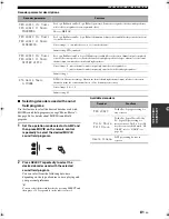 Preview for 85 page of Yamaha HTR-6090 Owner'S Manual