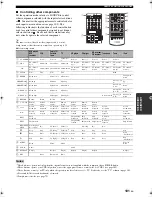 Preview for 105 page of Yamaha HTR-6090 Owner'S Manual