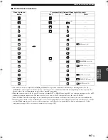 Preview for 111 page of Yamaha HTR-6090 Owner'S Manual