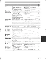 Preview for 127 page of Yamaha HTR-6090 Owner'S Manual