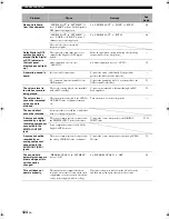 Preview for 128 page of Yamaha HTR-6090 Owner'S Manual