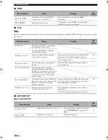 Preview for 132 page of Yamaha HTR-6090 Owner'S Manual