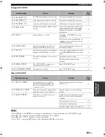 Preview for 133 page of Yamaha HTR-6090 Owner'S Manual