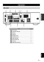 Preview for 13 page of Yamaha HTR-6130 Owner'S Manual