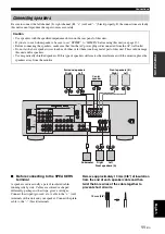 Preview for 15 page of Yamaha HTR-6130 Owner'S Manual