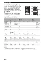 Preview for 56 page of Yamaha HTR-6130 Owner'S Manual