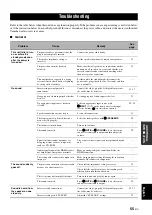 Preview for 59 page of Yamaha HTR-6130 Owner'S Manual