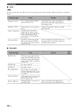 Preview for 62 page of Yamaha HTR-6130 Owner'S Manual