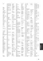 Preview for 73 page of Yamaha HTR-6130 Owner'S Manual