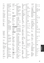 Preview for 75 page of Yamaha HTR-6130 Owner'S Manual