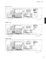 Предварительный просмотр 5 страницы Yamaha HTR-6130 Service Manual