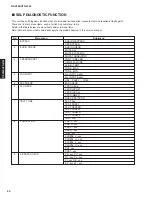 Предварительный просмотр 20 страницы Yamaha HTR-6130 Service Manual