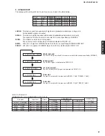 Предварительный просмотр 27 страницы Yamaha HTR-6130 Service Manual