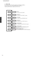 Предварительный просмотр 30 страницы Yamaha HTR-6130 Service Manual