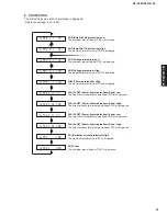 Предварительный просмотр 31 страницы Yamaha HTR-6130 Service Manual