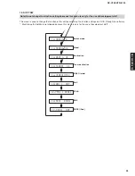 Предварительный просмотр 35 страницы Yamaha HTR-6130 Service Manual