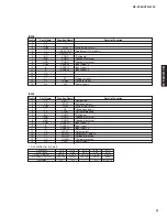 Предварительный просмотр 47 страницы Yamaha HTR-6130 Service Manual