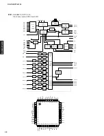 Предварительный просмотр 48 страницы Yamaha HTR-6130 Service Manual