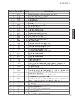 Предварительный просмотр 49 страницы Yamaha HTR-6130 Service Manual