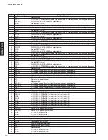 Предварительный просмотр 52 страницы Yamaha HTR-6130 Service Manual