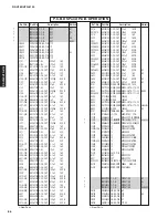 Предварительный просмотр 85 страницы Yamaha HTR-6130 Service Manual