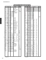 Предварительный просмотр 87 страницы Yamaha HTR-6130 Service Manual