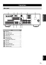 Preview for 11 page of Yamaha HTR-6140 Owner'S Manual