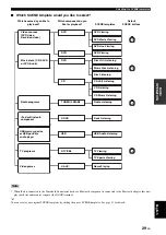 Preview for 31 page of Yamaha HTR-6140 Owner'S Manual