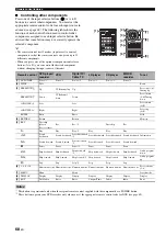 Preview for 70 page of Yamaha HTR-6140 Owner'S Manual