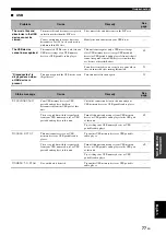 Preview for 79 page of Yamaha HTR-6140 Owner'S Manual