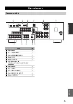 Preview for 99 page of Yamaha HTR-6140 Owner'S Manual