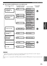 Preview for 119 page of Yamaha HTR-6140 Owner'S Manual