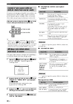 Preview for 126 page of Yamaha HTR-6140 Owner'S Manual