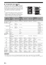 Preview for 158 page of Yamaha HTR-6140 Owner'S Manual