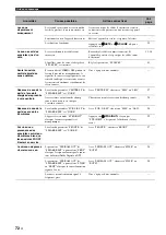 Preview for 162 page of Yamaha HTR-6140 Owner'S Manual