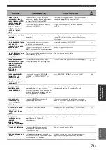 Preview for 163 page of Yamaha HTR-6140 Owner'S Manual