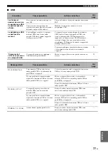 Preview for 167 page of Yamaha HTR-6140 Owner'S Manual