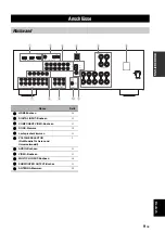 Preview for 187 page of Yamaha HTR-6140 Owner'S Manual