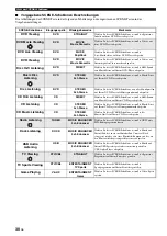 Preview for 208 page of Yamaha HTR-6140 Owner'S Manual