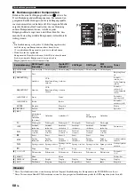 Preview for 246 page of Yamaha HTR-6140 Owner'S Manual