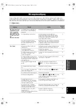 Preview for 249 page of Yamaha HTR-6140 Owner'S Manual