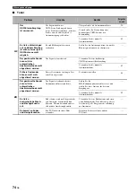 Preview for 252 page of Yamaha HTR-6140 Owner'S Manual