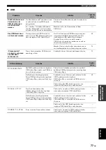 Preview for 255 page of Yamaha HTR-6140 Owner'S Manual