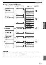 Preview for 295 page of Yamaha HTR-6140 Owner'S Manual